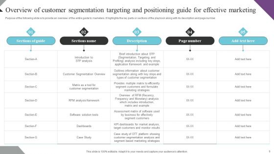 Customer Segmentation And Behavioral Analysis For Effective Marketing Ppt PowerPoint Presentation Complete Deck With Slides