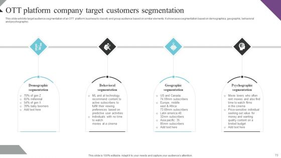 Customer Segmentation And Behavioral Analysis For Effective Marketing Ppt PowerPoint Presentation Complete Deck With Slides