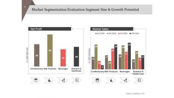 Customer Segmentation And Positioning Layout Ppt PowerPoint Presentation Complete Deck With Slides