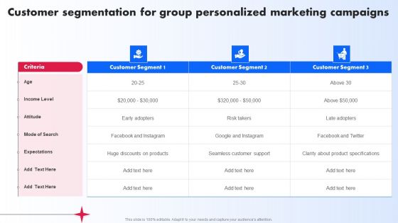 Customer Segmentation For Group Personalized Marketing Campaigns Ppt PowerPoint Presentation File Portfolio PDF