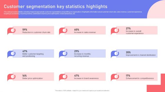 Customer Segmentation Key Statistics Highlights Ppt PowerPoint Presentation File Example PDF Customer Segmentation Key Statistics Highlights Ppt PowerPoint Presentation File Example PDF