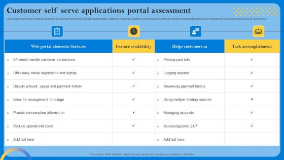 Customer Self Serve Applications Portal Assessment Designs PDF Customer Self Serve Applications Portal Assessment Designs PDF