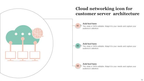 Customer Server Architecture Ppt PowerPoint Presentation Complete Deck With Slides