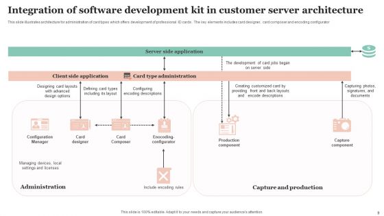 Customer Server Architecture Ppt PowerPoint Presentation Complete Deck With Slides