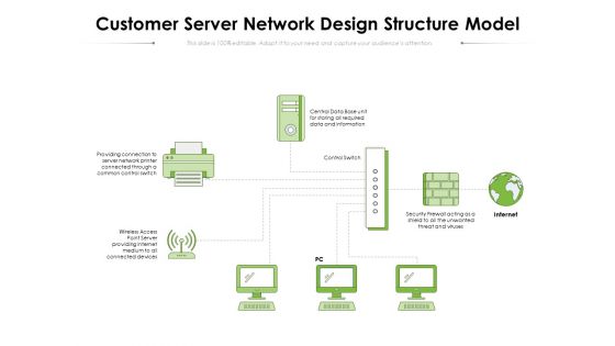 Customer Server Network Design Structure Model Ppt PowerPoint Presentation Gallery Graphics PDF