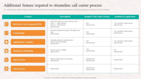 Customer Service Agent Performance Additional Feature Required To Streamline Call Center Guidelines PDF