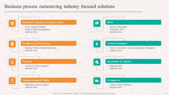 Customer Service Agent Performance Improvement Strategy Ppt PowerPoint Presentation Complete Deck With Slides