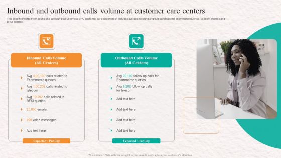 Customer Service Agent Performance Improvement Strategy Ppt PowerPoint Presentation Complete Deck With Slides