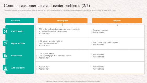 Customer Service Agent Performance Improvement Strategy Ppt PowerPoint Presentation Complete Deck With Slides