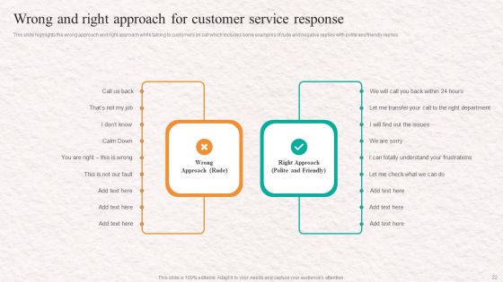Customer Service Agent Performance Improvement Strategy Ppt PowerPoint Presentation Complete Deck With Slides