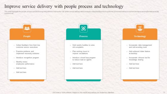 Customer Service Agent Performance Improvement Strategy Ppt PowerPoint Presentation Complete Deck With Slides
