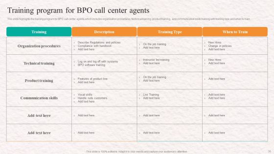 Customer Service Agent Performance Improvement Strategy Ppt PowerPoint Presentation Complete Deck With Slides