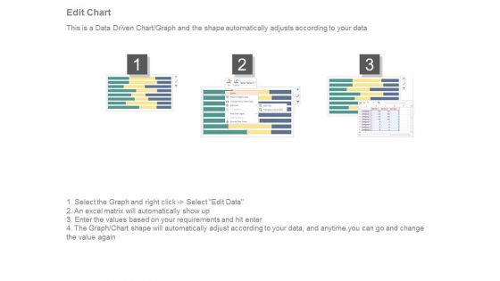 Customer Service Benchmarking Chart Ppt Slides