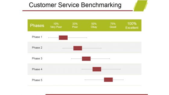 Customer Service Benchmarking Ppt PowerPoint Presentation Inspiration Graphics Template
