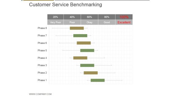 Customer Service Benchmarking Ppt PowerPoint Presentation Visual Aids