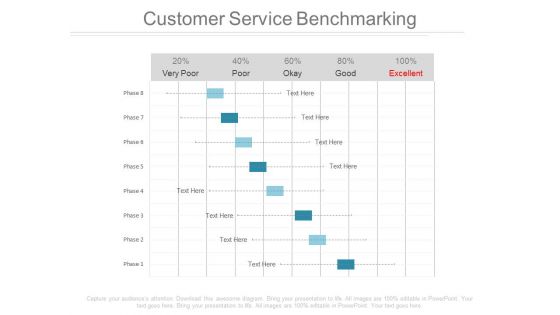 Customer Service Benchmarking Ppt Slides