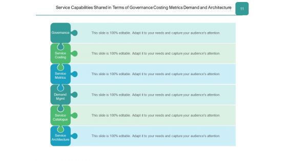 Customer Service Capability Ppt PowerPoint Presentation Complete Deck