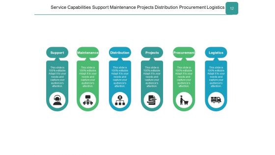 Customer Service Capability Ppt PowerPoint Presentation Complete Deck