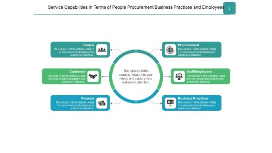 Customer Service Capability Ppt PowerPoint Presentation Complete Deck