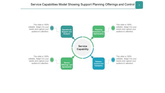 Customer Service Capability Ppt PowerPoint Presentation Complete Deck