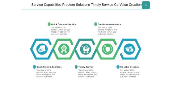 Customer Service Capability Ppt PowerPoint Presentation Complete Deck