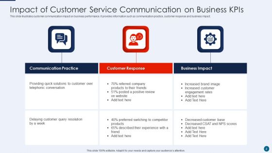 Customer Service Communication Ppt PowerPoint Presentation Complete Deck With Slides