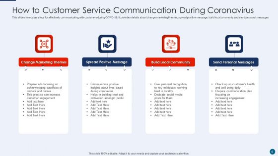 Customer Service Communication Ppt PowerPoint Presentation Complete Deck With Slides