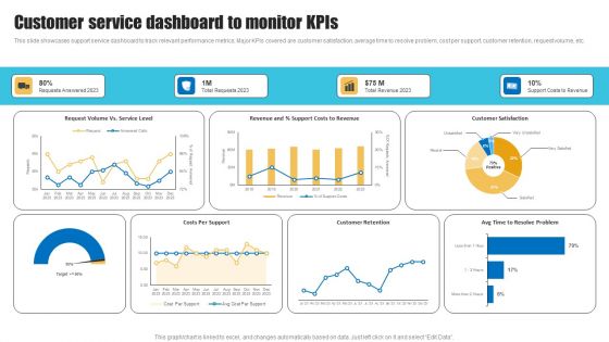 Customer Service Dashboard Strategies To Improve Customer Support Services Sample PDF