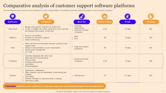 Customer Service Enhancement Techniques Ppt PowerPoint Presentation Complete Deck With Slides