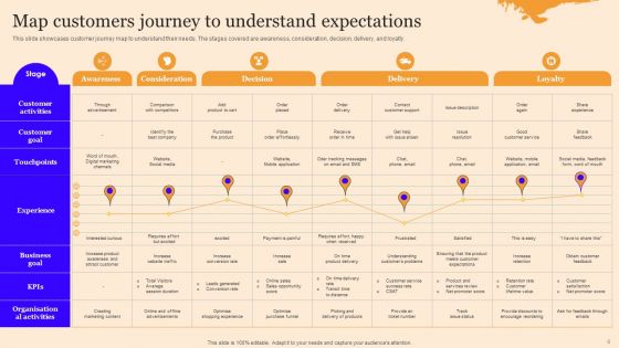 Customer Service Enhancement Techniques Ppt PowerPoint Presentation Complete Deck With Slides
