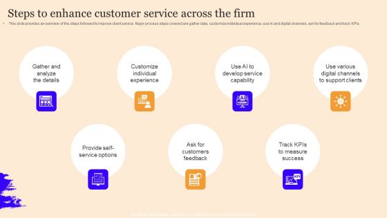 Customer Service Enhancement Techniques Steps To Enhance Customer Service Portrait PDF Customer Service Enhancement Techniques Steps To Enhance Customer Service Portrait PDF
