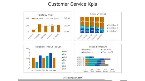 Customer Service Kpis Template 2 Ppt PowerPoint Presentation Show Structure