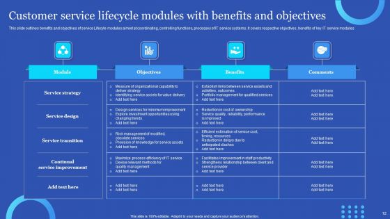 Customer Service Lifecycle Ppt PowerPoint Presentation Complete Deck With Slides