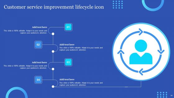Customer Service Lifecycle Ppt PowerPoint Presentation Complete Deck With Slides