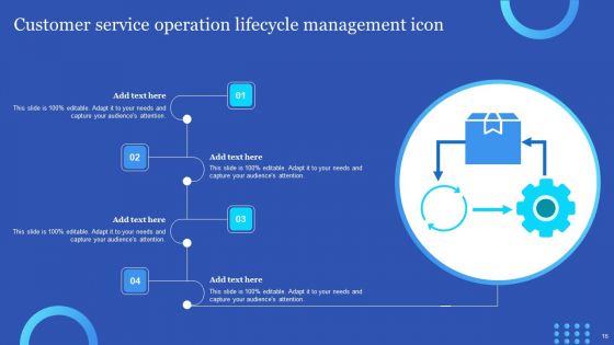 Customer Service Lifecycle Ppt PowerPoint Presentation Complete Deck With Slides