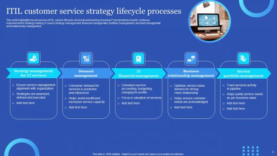 Customer Service Lifecycle Ppt PowerPoint Presentation Complete Deck With Slides