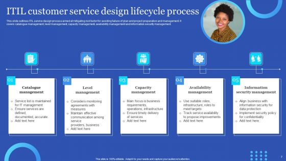 Customer Service Lifecycle Ppt PowerPoint Presentation Complete Deck With Slides