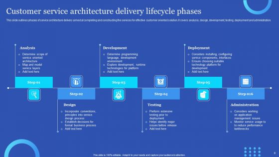 Customer Service Lifecycle Ppt PowerPoint Presentation Complete Deck With Slides