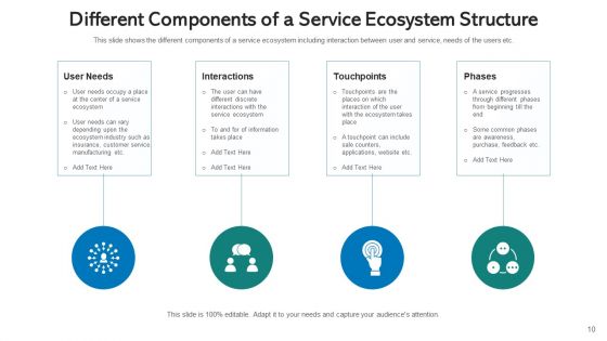 Customer Service Lifecycle Retail Banking Ppt PowerPoint Presentation Complete Deck With Slides