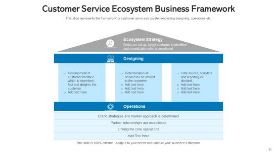 Customer Service Lifecycle Retail Banking Ppt PowerPoint Presentation Complete Deck With Slides