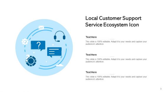 Customer Service Lifecycle Retail Banking Ppt PowerPoint Presentation Complete Deck With Slides