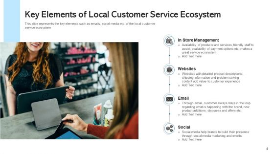 Customer Service Lifecycle Retail Banking Ppt PowerPoint Presentation Complete Deck With Slides