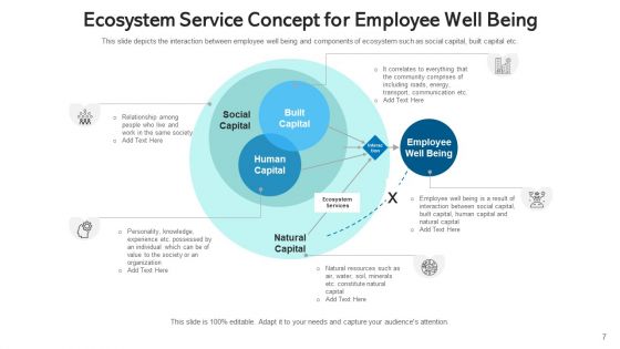 Customer Service Lifecycle Retail Banking Ppt PowerPoint Presentation Complete Deck With Slides