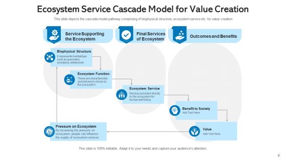 Customer Service Lifecycle Retail Banking Ppt PowerPoint Presentation Complete Deck With Slides