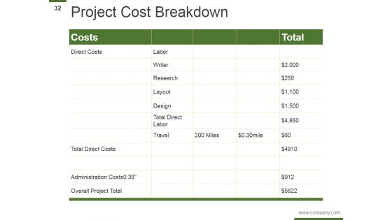 Customer Service Management Proposal Ppt PowerPoint Presentation Complete Deck With Slides