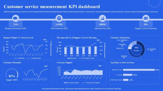 Customer Service Measurement KPI Dashboard Ppt File Portfolio PDF Customer Service Measurement KPI Dashboard Ppt File Portfolio PDF