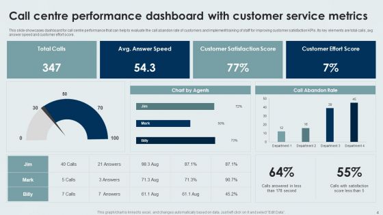 Customer Service Metrics Ppt PowerPoint Presentation Complete With Slides