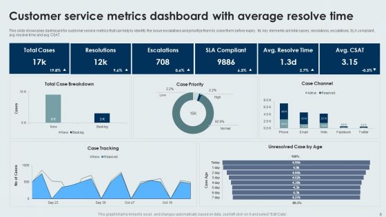 Customer Service Metrics Ppt PowerPoint Presentation Complete With Slides