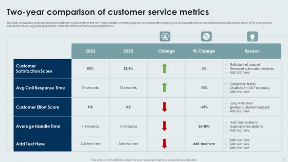 Customer Service Metrics Ppt PowerPoint Presentation Complete With Slides