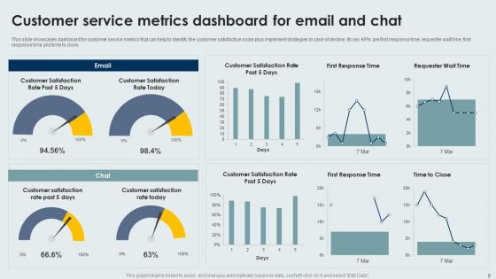 Customer Service Metrics Ppt PowerPoint Presentation Complete With Slides